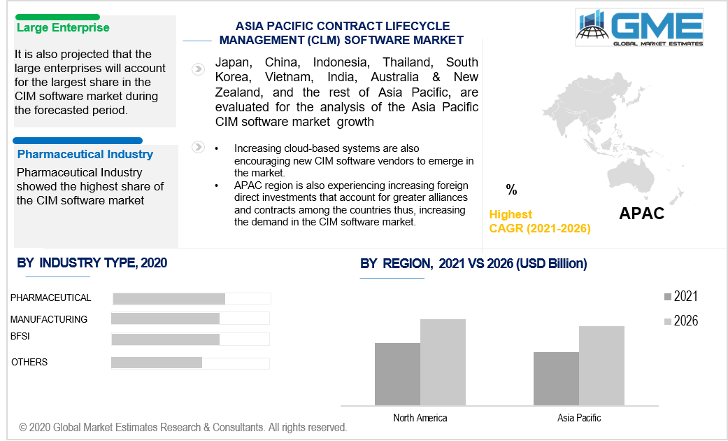 asia pacific contract lifecycle management software market